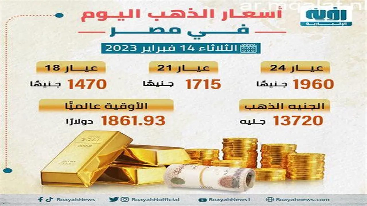 زيادة طفيفة.. أسعار الذهب في البحرين تسجل مستويات جديدة بمنتصف تعاملات الثلاثاء